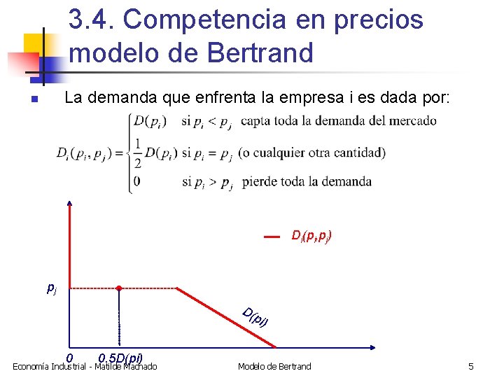 3. 4. Competencia en precios modelo de Bertrand La demanda que enfrenta la empresa