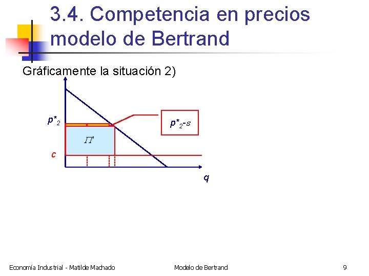 3. 4. Competencia en precios modelo de Bertrand Gráficamente la situación 2) p*2 -e