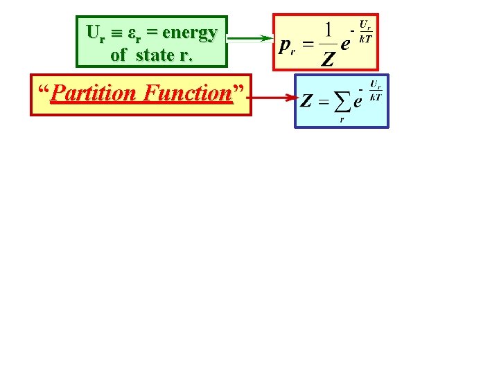 Ur εr = energy of state r. “Partition Function” Function - - 