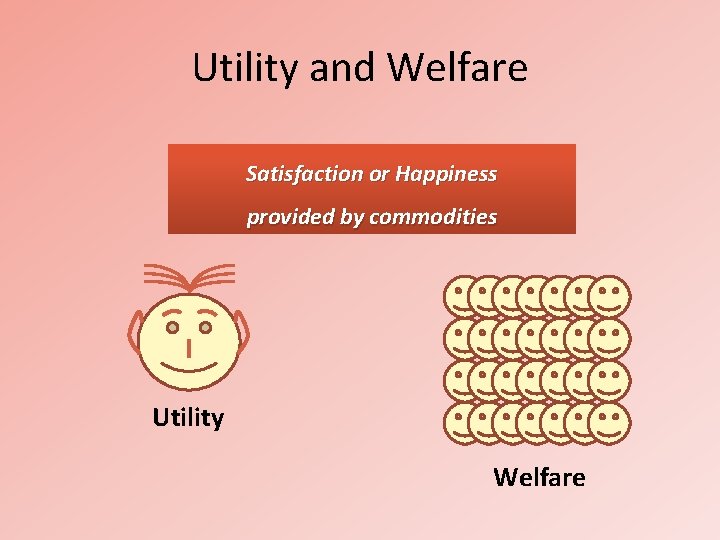 Utility and Welfare Satisfaction or Happiness provided by commodities Utility Welfare 