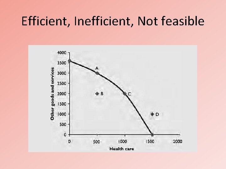 Efficient, Inefficient, Not feasible 