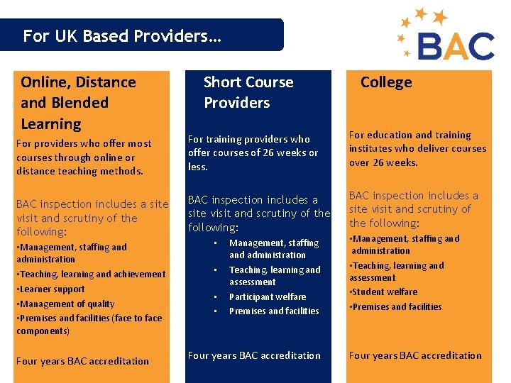 For UK Based Providers… Online, Distance and Blended Learning Short Course Providers College For