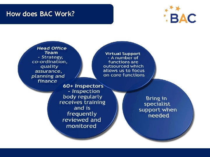 How does BAC Work? 