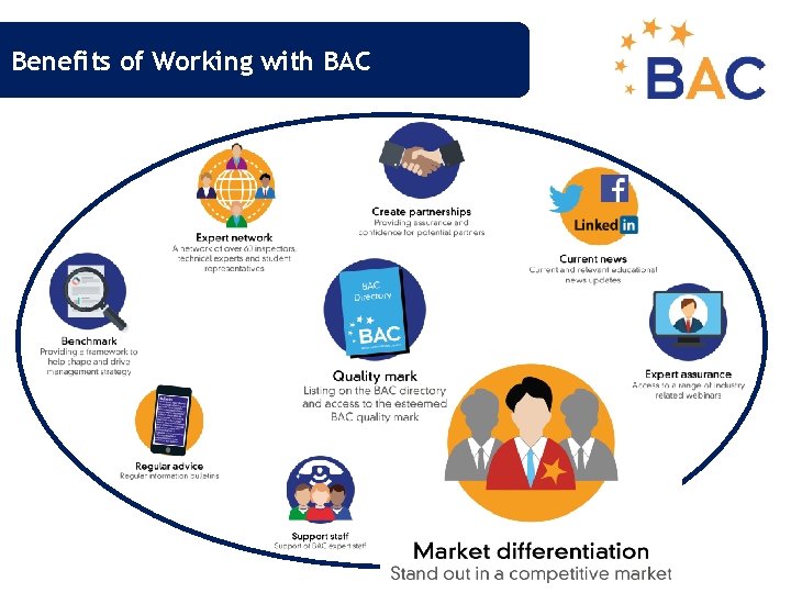 Benefits of Working with BAC 