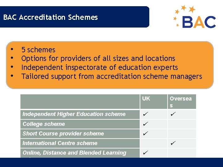 BAC Accreditation Schemes • • 5 schemes Options for providers of all sizes and