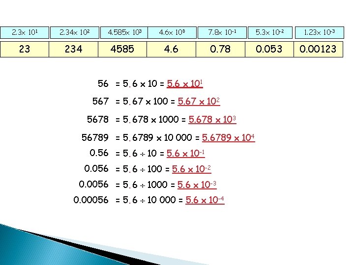 2. 3 x 101 2. 34 x 102 23 234 4. 585 x 103