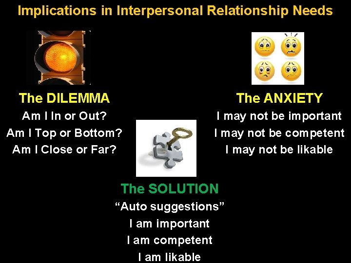 Implications in Interpersonal Relationship Needs The DILEMMA The ANXIETY Am I In or Out?