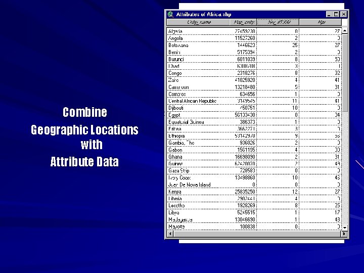 Combine Geographic Locations with Attribute Data 