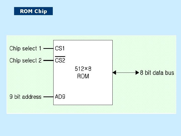 ROM Chip 