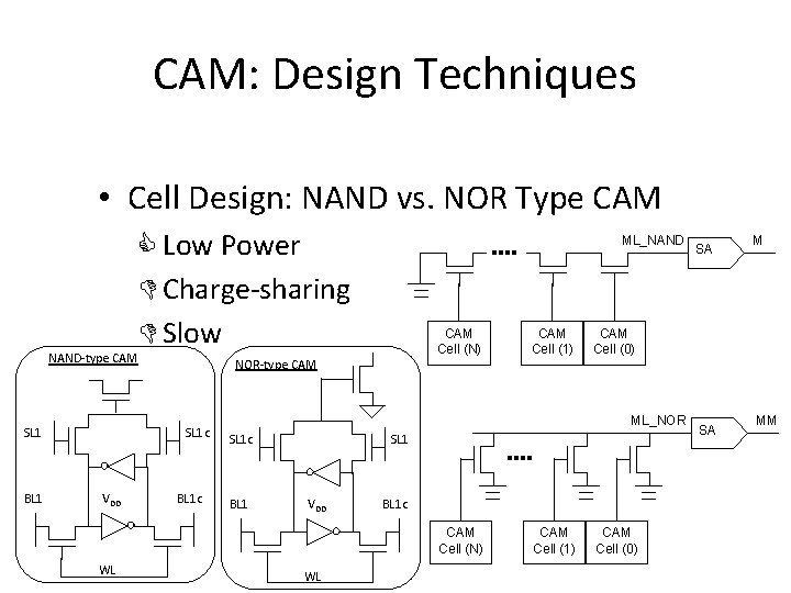 CAM: Design Techniques • Cell Design: NAND vs. NOR Type CAM C Low Power