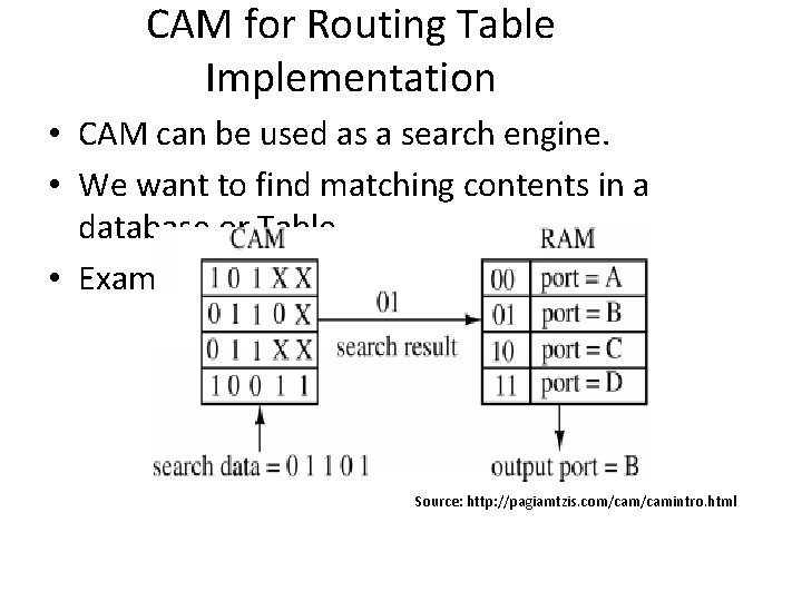 CAM for Routing Table Implementation • CAM can be used as a search engine.