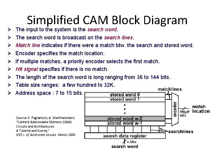  Simplified CAM Block Diagram The input to the system is the search word.