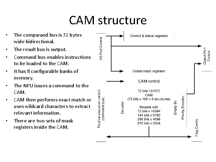 CAM structure • • The comparand bus is 72 bytes wide bidirectional. The result
