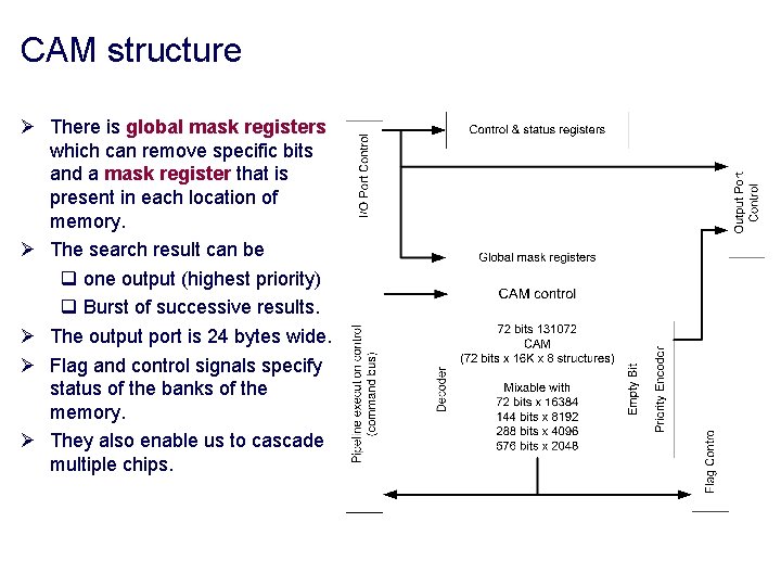 CAM structure There is global mask registers which can remove specific bits and a