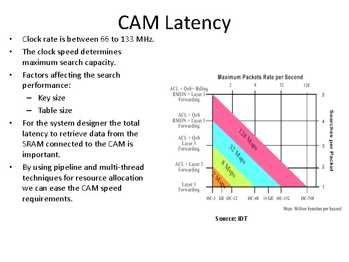  • • • CAM Latency Clock rate is between 66 to 133 MHz.