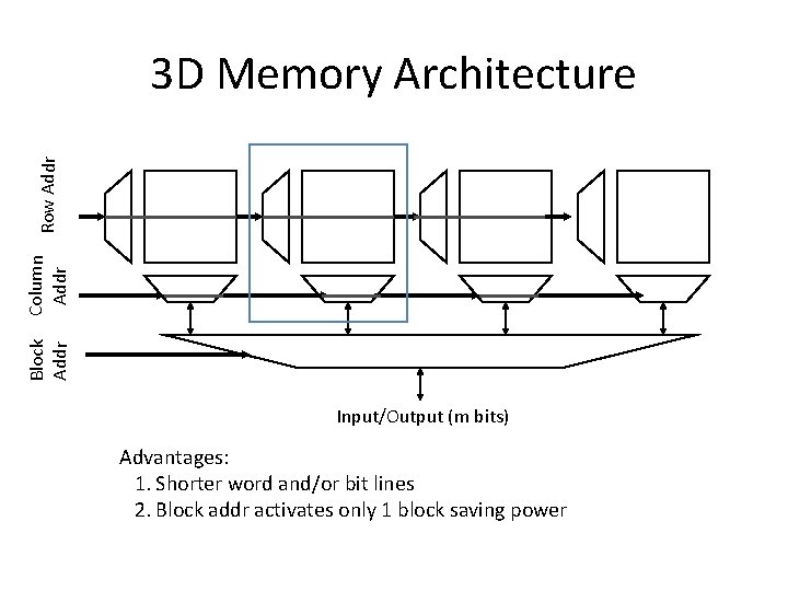 Block Addr Column Addr Row Addr 3 D Memory Architecture Input/Output (m bits) Advantages: