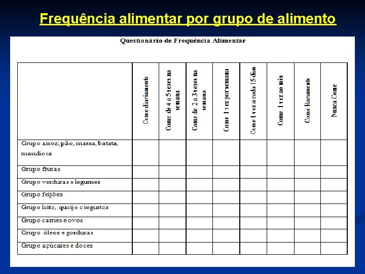 Frequência alimentar por grupo de alimento 