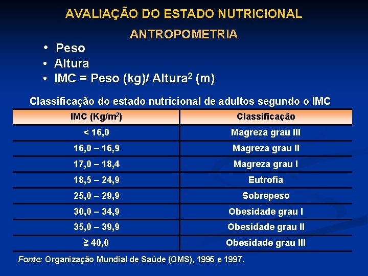 AVALIAÇÃO DO ESTADO NUTRICIONAL • Peso ANTROPOMETRIA • Altura • IMC = Peso (kg)/