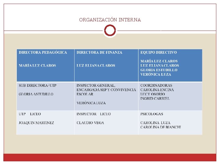 ORGANIZACIÓN INTERNA 