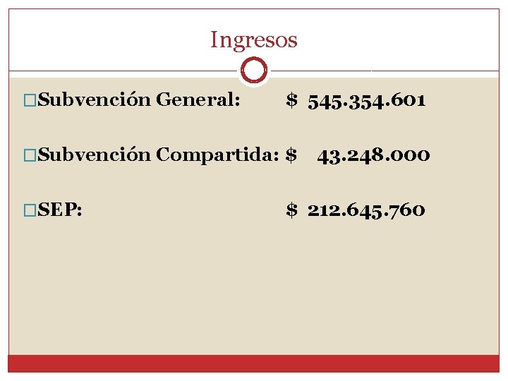 Ingresos �Subvención General: $ 545. 354. 601 �Subvención Compartida: $ �SEP: 43. 248. 000