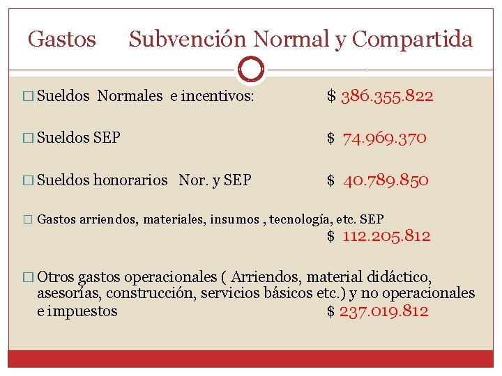 Gastos Subvención Normal y Compartida � Sueldos Normales e incentivos: $ 386. 355. 822