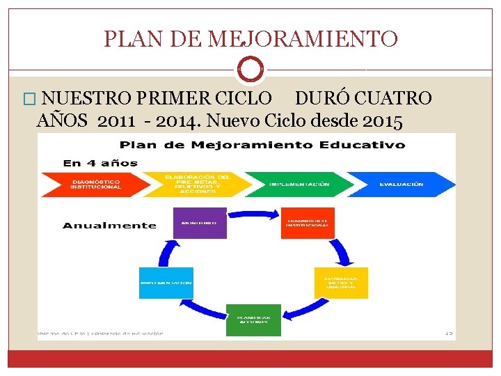 PLAN DE MEJORAMIENTO � NUESTRO PRIMER CICLO DURÓ CUATRO AÑOS 2011 - 2014. Nuevo