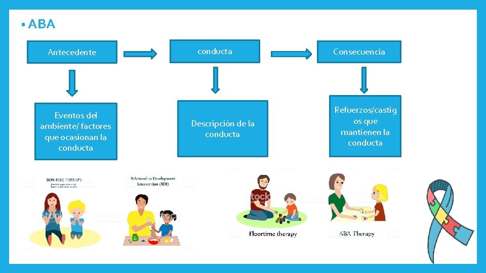  • ABA Antecedente Eventos del ambiente/ factores que ocasionan la conducta Descripción de