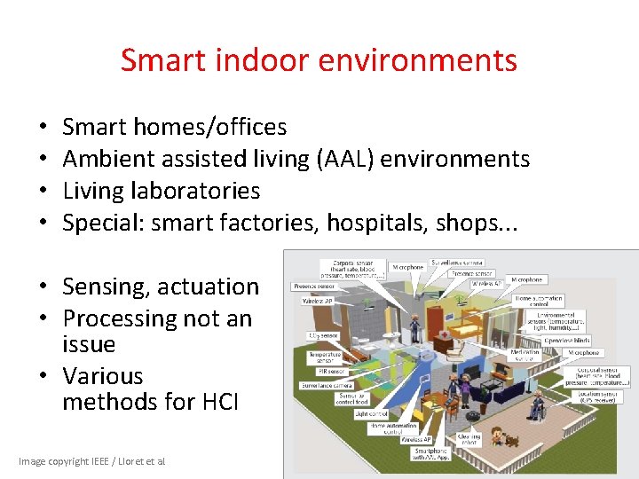 Smart indoor environments • • Smart homes/offices Ambient assisted living (AAL) environments Living laboratories