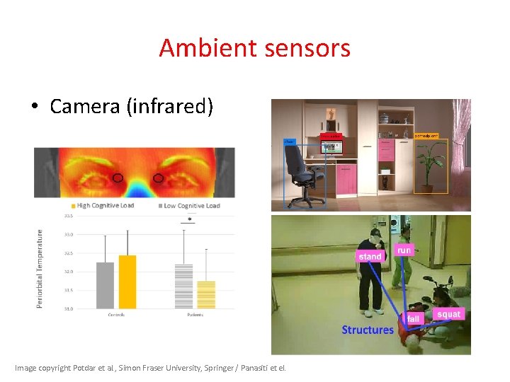 Ambient sensors • Camera (infrared) Image copyright Potdar et al. , Simon Fraser University,