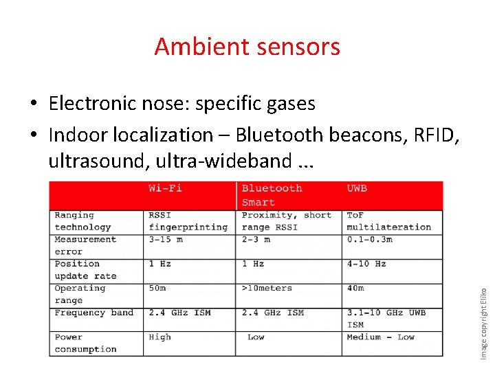 Ambient sensors Image copyright Eliko • Electronic nose: specific gases • Indoor localization –