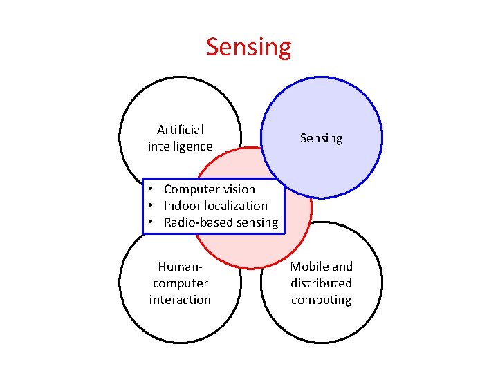 Sensing Artificial intelligence Sensing • Computer vision • Indoor localization Am. I • Radio-based