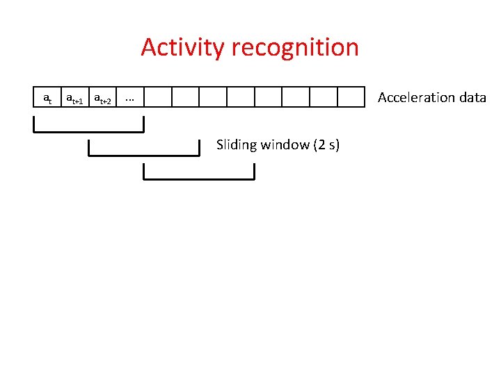 Activity recognition at at+1 at+2 Acceleration data . . . Sliding window (2 s)