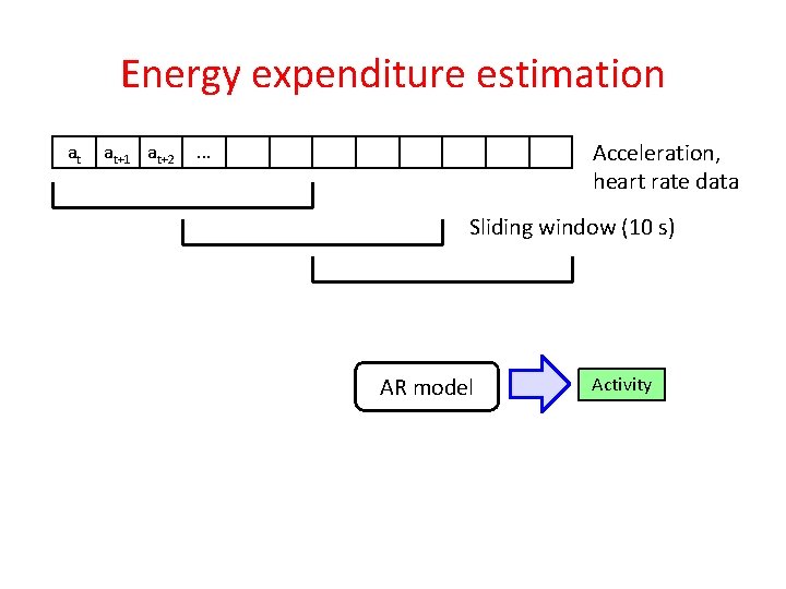 Energy expenditure estimation at at+1 at+2 Acceleration, heart rate data . . . Sliding