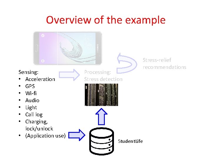 Overview of the example Sensing: • Acceleration • GPS • Wi-fi • Audio •