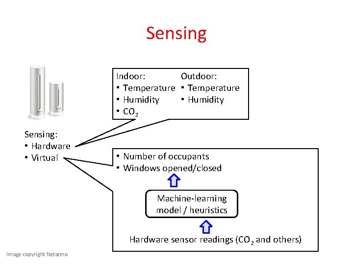 Sensing Indoor: Outdoor: • Temperature • Humidity • CO 2 Sensing: • Hardware •