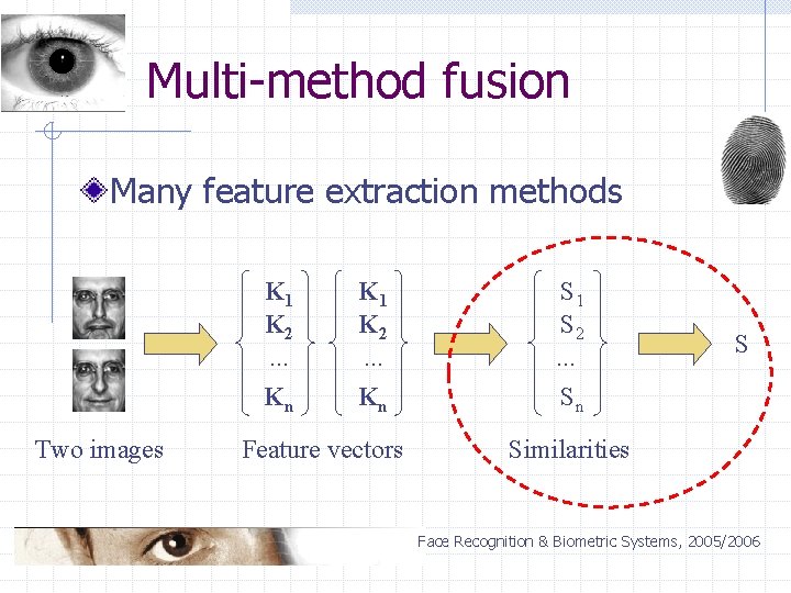 Multi-method fusion Many feature extraction methods K 1 K 2. . . Kn Two