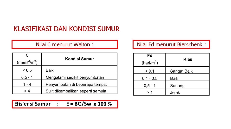 KLASIFIKASI DAN KONDISI SUMUR Nilai C menurut Walton : Efisiensi Sumur : E =