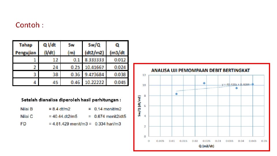 Contoh : Setelah dianalisa diperoleh hasil perhitungan : 
