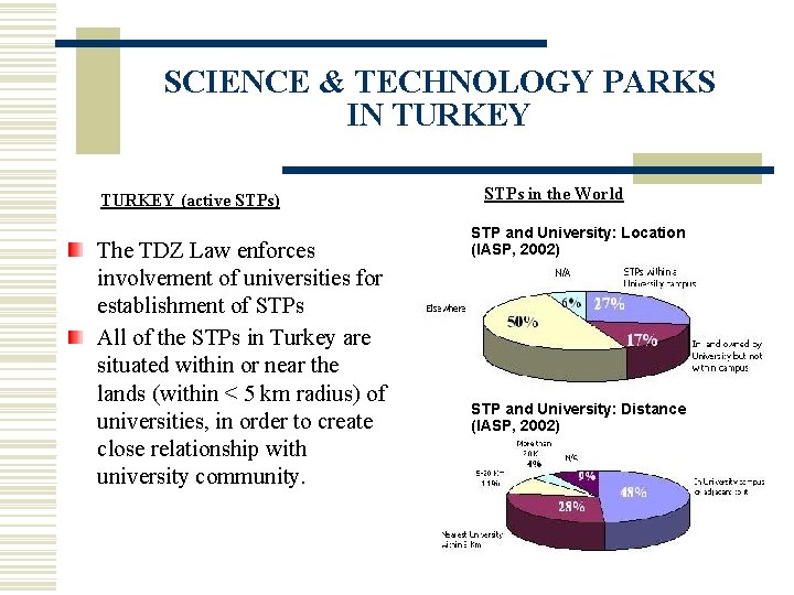 SCIENCE & TECHNOLOGY PARKS IN TURKEY (active STPs) The TDZ Law enforces involvement of