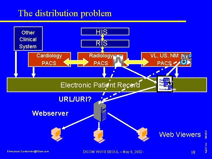 The distribution problem HIS Other Clinical System RIS Electronic Patient Record URL/URI? Webserver VL,