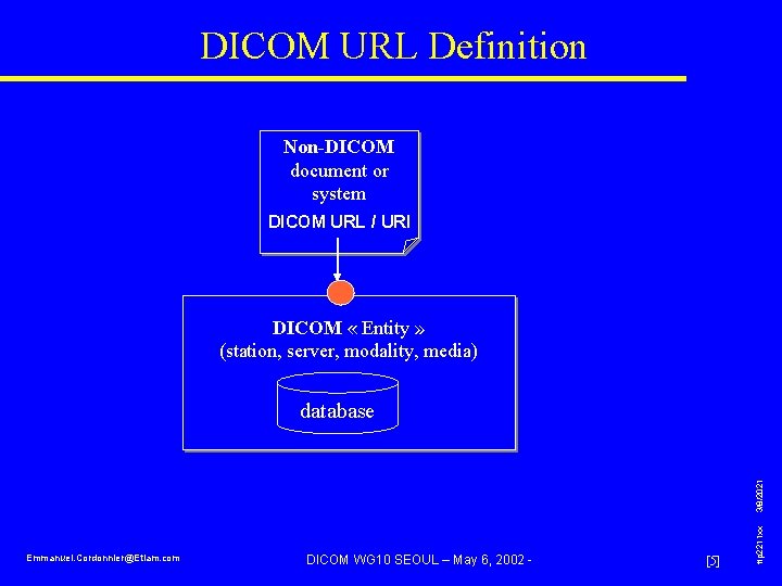 DICOM URL Definition Non-DICOM document or system DICOM URL / URI DICOM « Entity