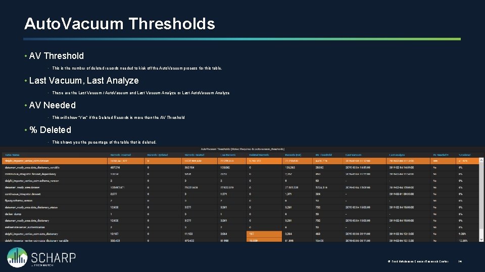 Auto. Vacuum Thresholds • AV Threshold • This is the number of deleted records