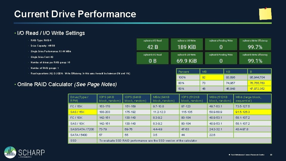 Current Drive Performance • I/O Read / I/O Write Settings • RAID Type: RAID