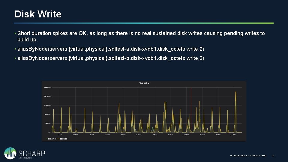 Disk Write • Short duration spikes are OK, as long as there is no