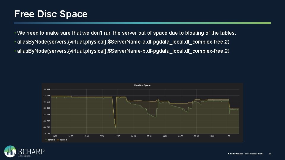 Free Disc Space • We need to make sure that we don’t run the