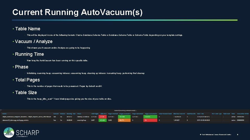 Current Running Auto. Vacuum(s) • Table Name • This will be displayed in one