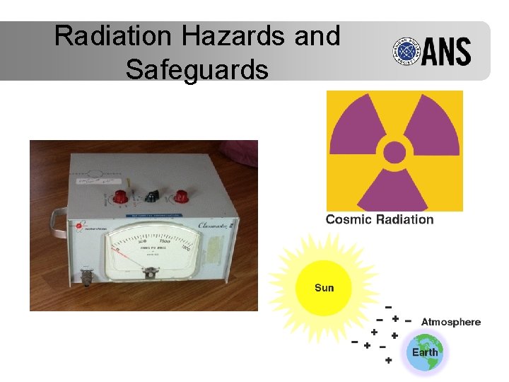 Radiation Hazards and Safeguards 