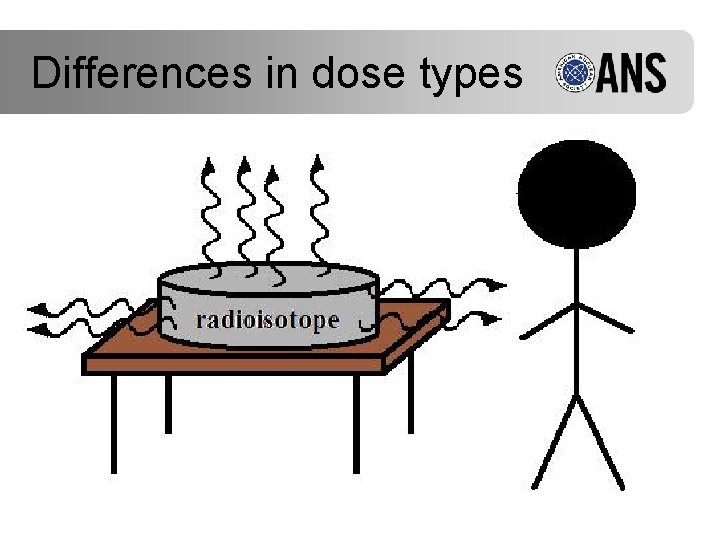 Differences in dose types 