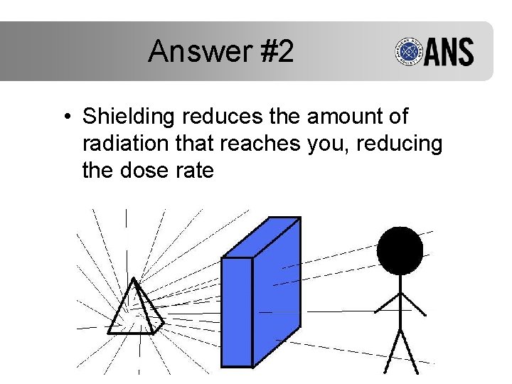 Answer #2 • Shielding reduces the amount of radiation that reaches you, reducing the