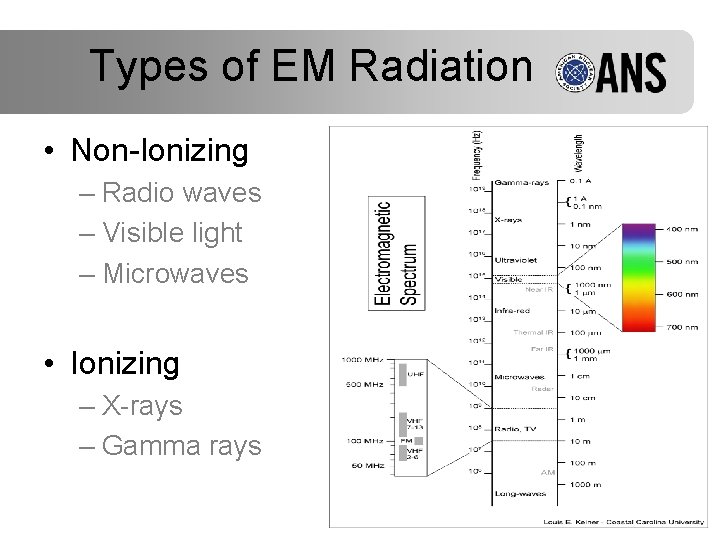 Types of EM Radiation • Non-Ionizing – Radio waves – Visible light – Microwaves